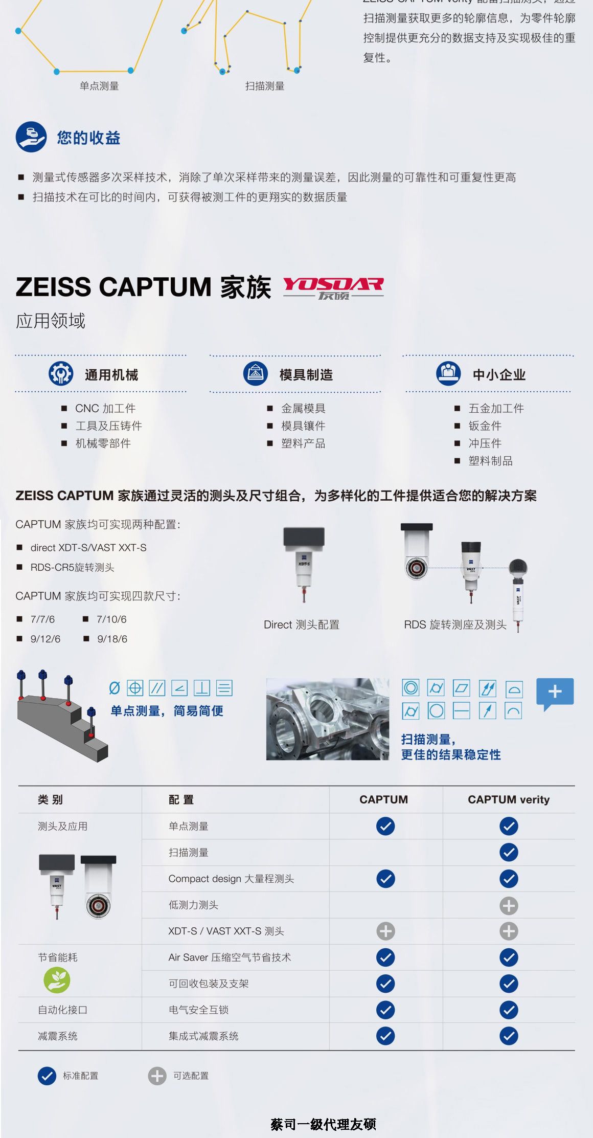 福建蔡司三坐标CAPTUM