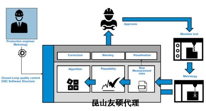 福建蔡司福建三坐标测量机